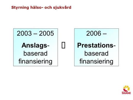 Styrning hälso- och sjukvård 2003 – 2005 Anslags- baserad finansiering  2006 – Prestations- baserad finansiering.