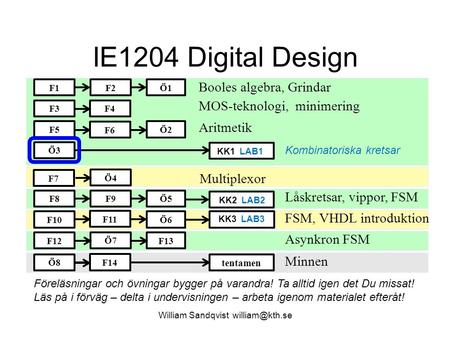 IE1204 Digital Design F1 F2 Ö1 Booles algebra, Grindar F3 F4