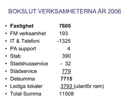 BOKSLUT VERKSAMHETERNA ÅR 2006 Fastighet7605 FM verksamhet193 IT & Telefoni -1325 PA support 4 Stab 390 Stadshusservice - 32 Städservice 779 Delsumma 7715.