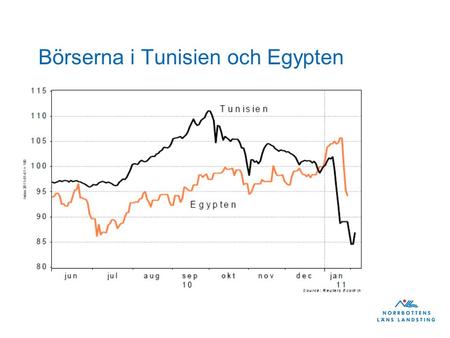 Börserna i Tunisien och Egypten. Egyptiska pundet mot dollar och euro.