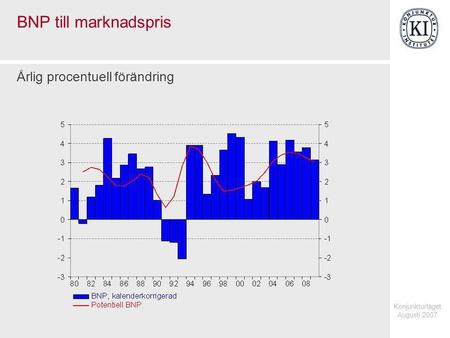 Konjunkturläget Augusti 2007 BNP till marknadspris Årlig procentuell förändring.