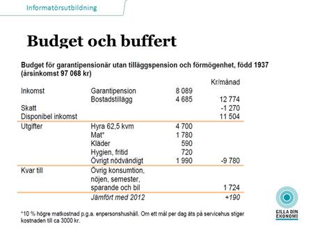 Budget och buffert Det här är en typbudget från Swedbanks Institut för Privatekonomi. Den kan vara en vägledning för att ta reda på ungefär vad som är.