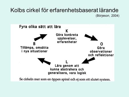 Kolbs cirkel för erfarenhetsbaserat lärande (Börjeson, 2004)