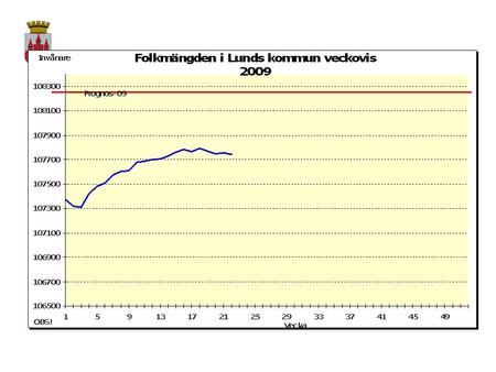 Figur 2 Antalet konkurser i Lunds kommun 2000-2008.