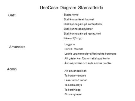 UseCase-Diagram Starcraftsida Gäst: Skapa konto Skall kunna läsa i forumet Skall kunna gå in på kontakt.html Skall kunna läsa nyheter Skall kunna gå in.