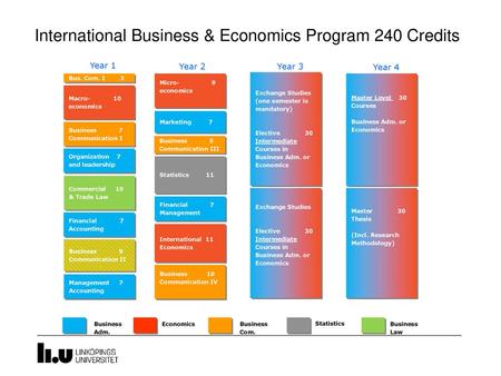International Business & Economics Program 240 Credits