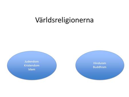 Världsreligionerna Judendom Kristendom Islam Hinduism Buddhism.