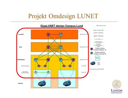Projekt Omdesign LUNET. eduroam & The Cloud Det svenska universitetsnätet SUNET har tecknat avtal med The Cloud om att eduroam-access ska bli möjlig även.