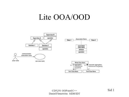 Sid 1 CD5250 OOP med C++ Daniel Flemström MDH/IDT Lite OOA/OOD.