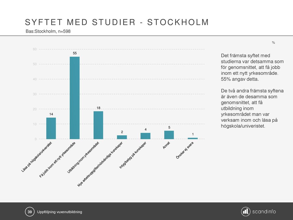 SYFTEt MED STUDIER - STOCKHOLM