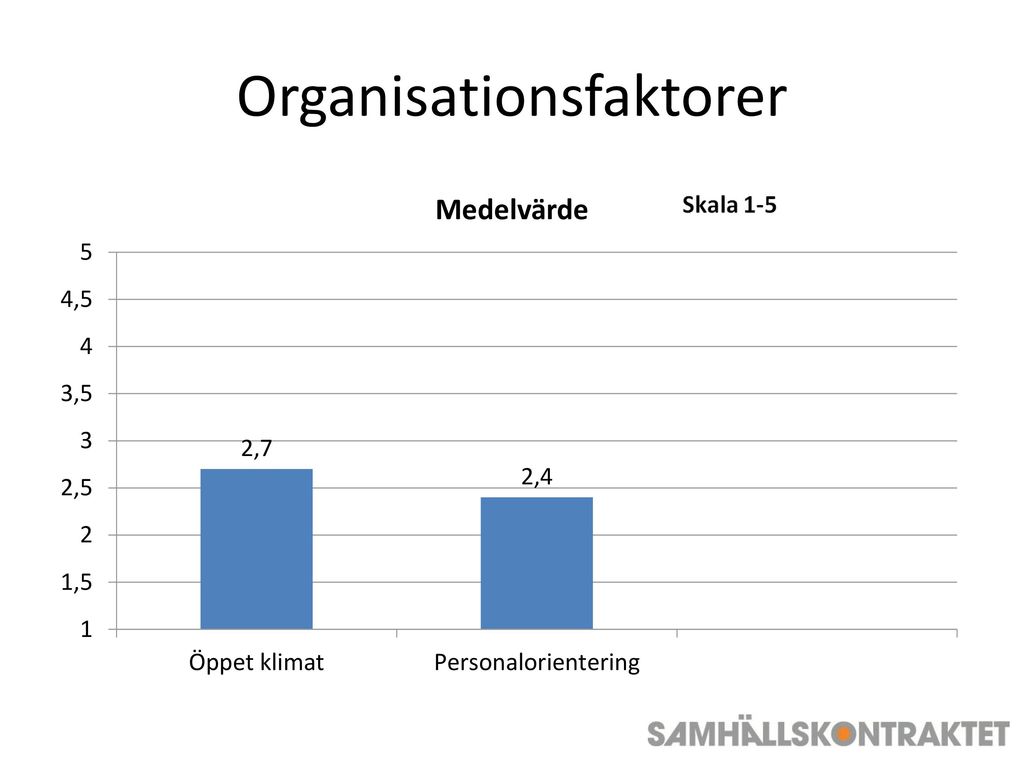 Organisationsfaktorer