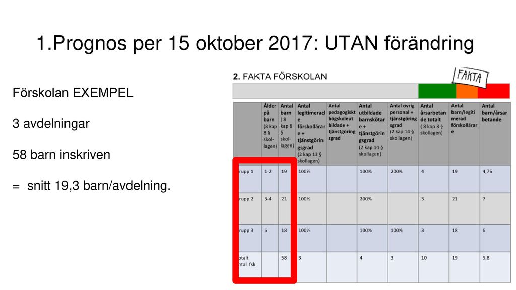 Prognos per 15 oktober 2017: UTAN förändring