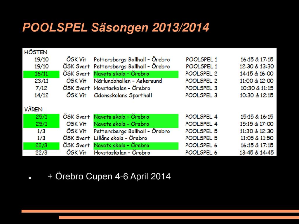 POOLSPEL Säsongen 2013/ Örebro Cupen 4-6 April 2014