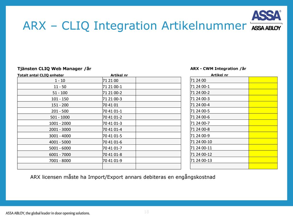 ARX – CLIQ Integration Artikelnummer
