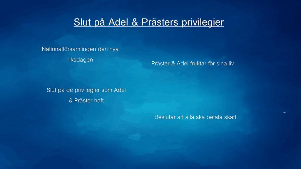 Slut på Adel & Prästers privilegier