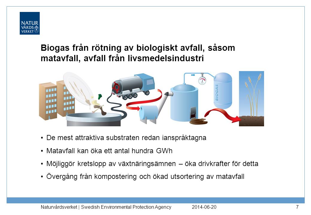 Biogas från rötning av biologiskt avfall, såsom matavfall, avfall från livsmedelsindustri