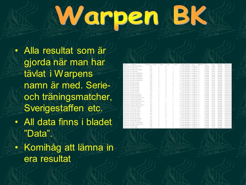 Warpen BK Alla resultat som är gjorda när man har tävlat i Warpens namn är med. Serie- och träningsmatcher, Sverigestaffen etc.