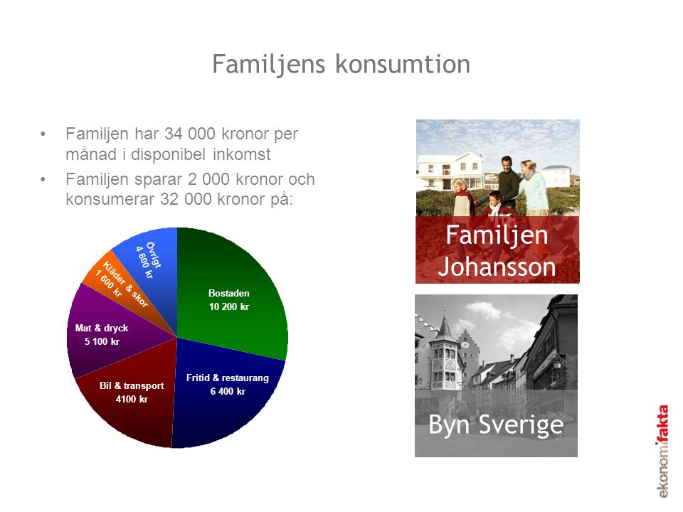 Familjens konsumtion Familjen Johansson Byn Sverige