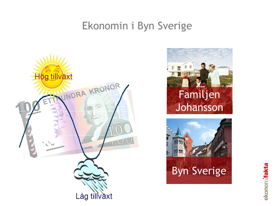 Ekonomin i Byn Sverige Familjen Johansson Byn Sverige Hög tillväxt