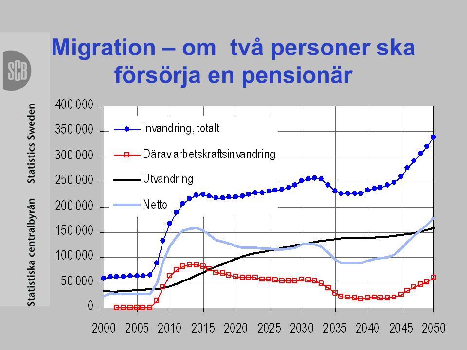 Migration – om två personer ska försörja en pensionär