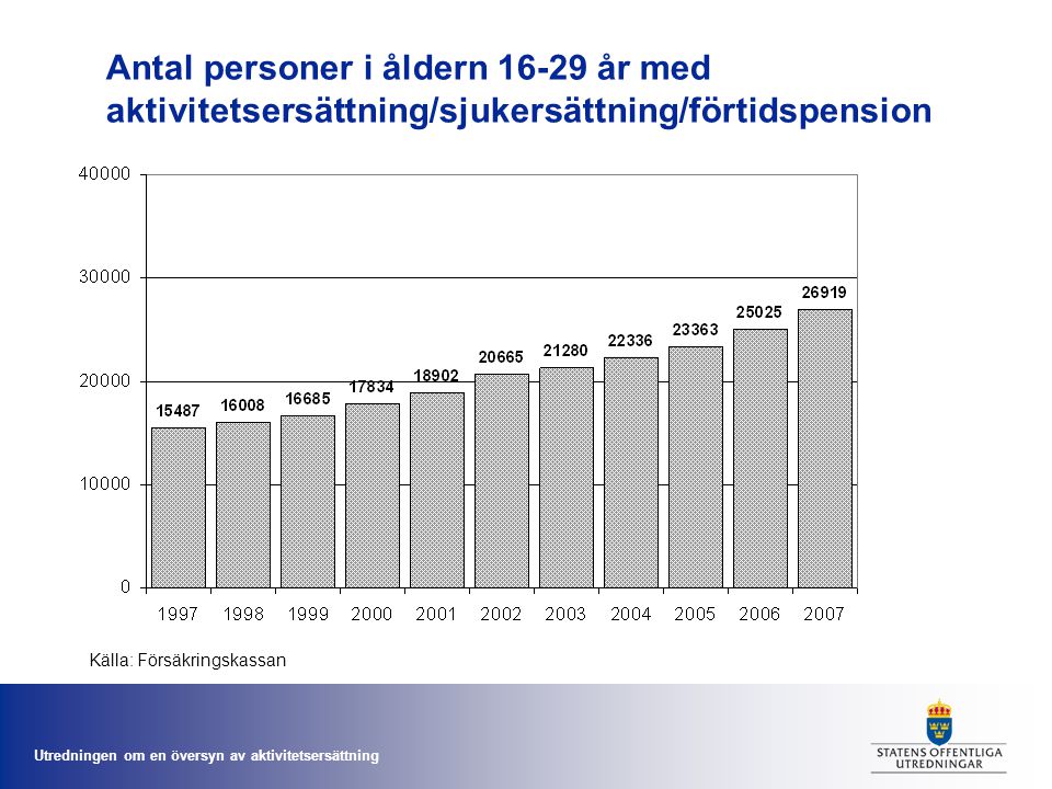 Antal personer i åldern år med aktivitetsersättning/sjukersättning/förtidspension