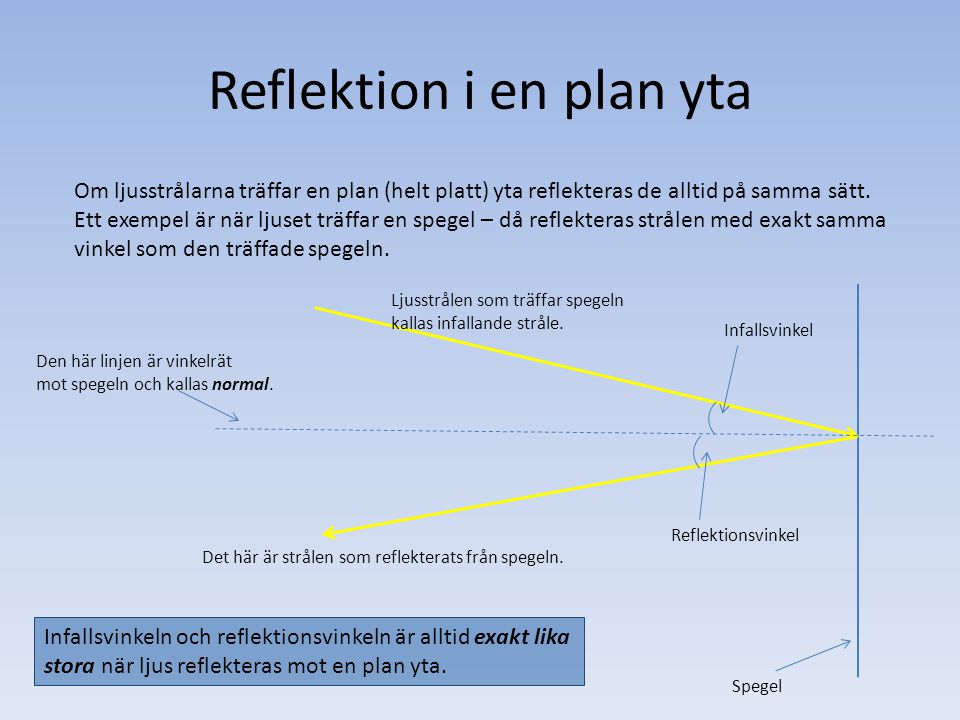 Reflektion i en plan yta
