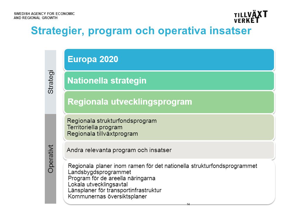 Strategier, program och operativa insatser