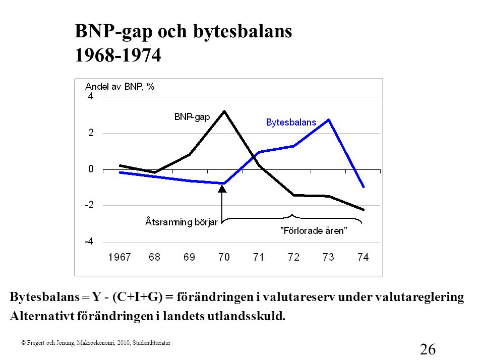 BNP-gap och bytesbalans