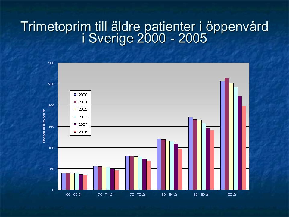 Trimetoprim till äldre patienter i öppenvård i Sverige