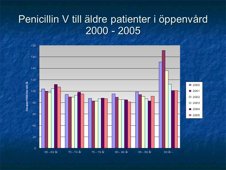 Penicillin V till äldre patienter i öppenvård