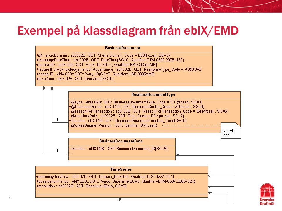 Exempel på klassdiagram från ebIX/EMD