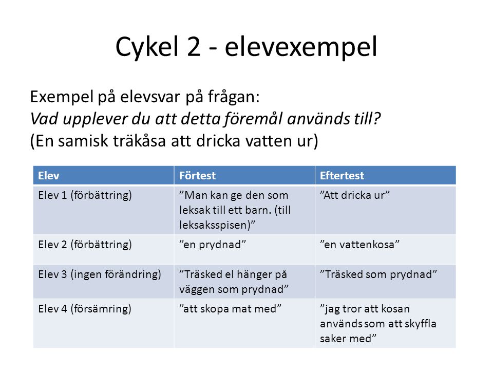 Cykel 2 - elevexempel Exempel på elevsvar på frågan: Vad upplever du att detta föremål används till (En samisk träkåsa att dricka vatten ur)