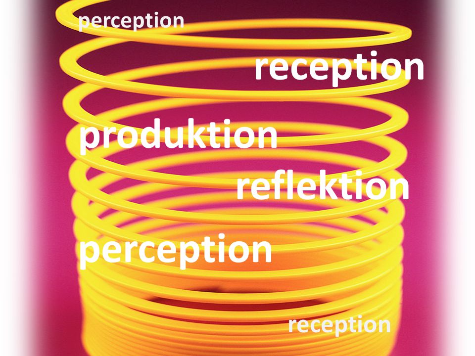 perception reception produktion reflektion perception reception