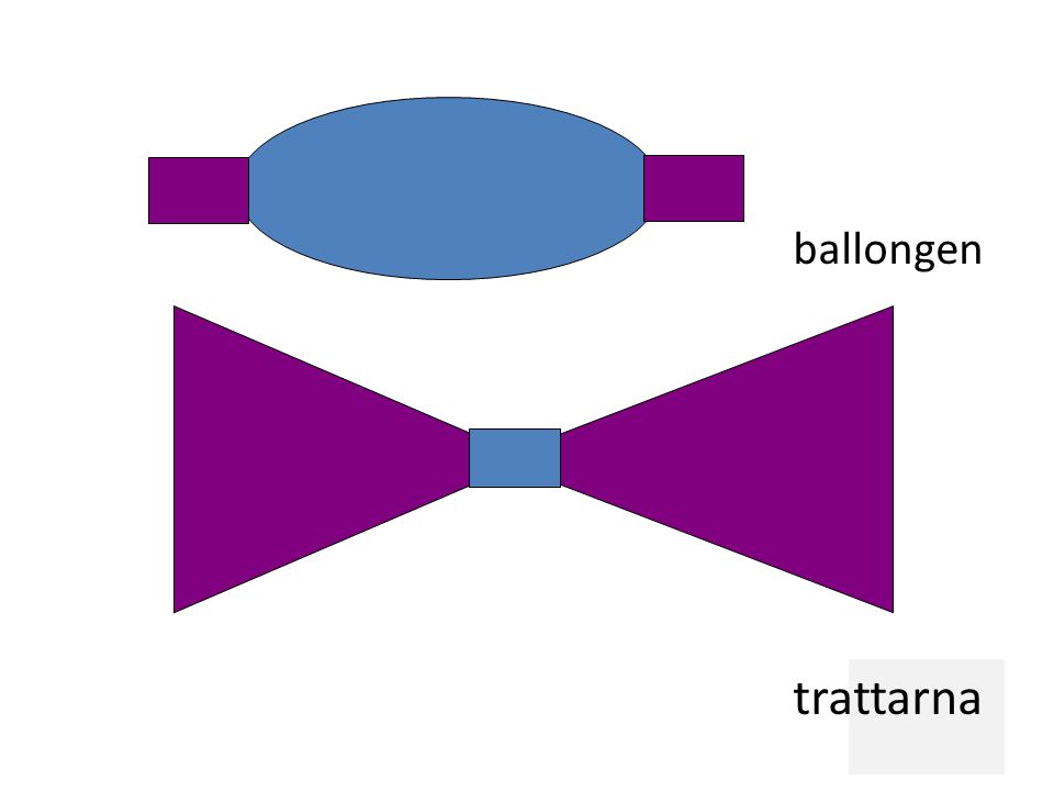 ballongen trattarna