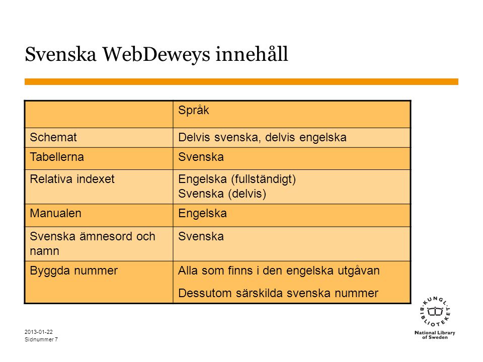 Svenska WebDeweys innehåll