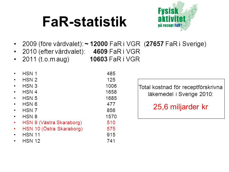 Total kostnad för receptförskrivna läkemedel i Sverige 2010: