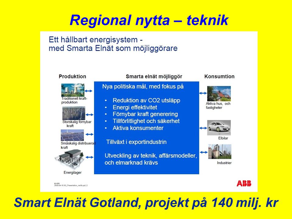 Smart Elnät Gotland, projekt på 140 milj. kr