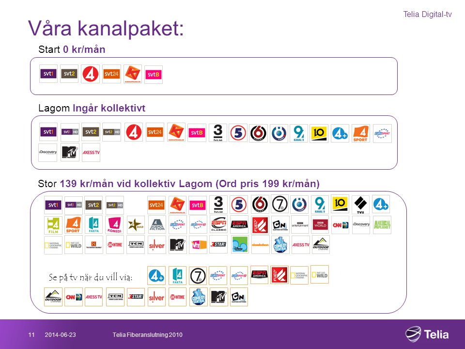 Våra kanalpaket: Start 0 kr/mån Lagom Ingår kollektivt