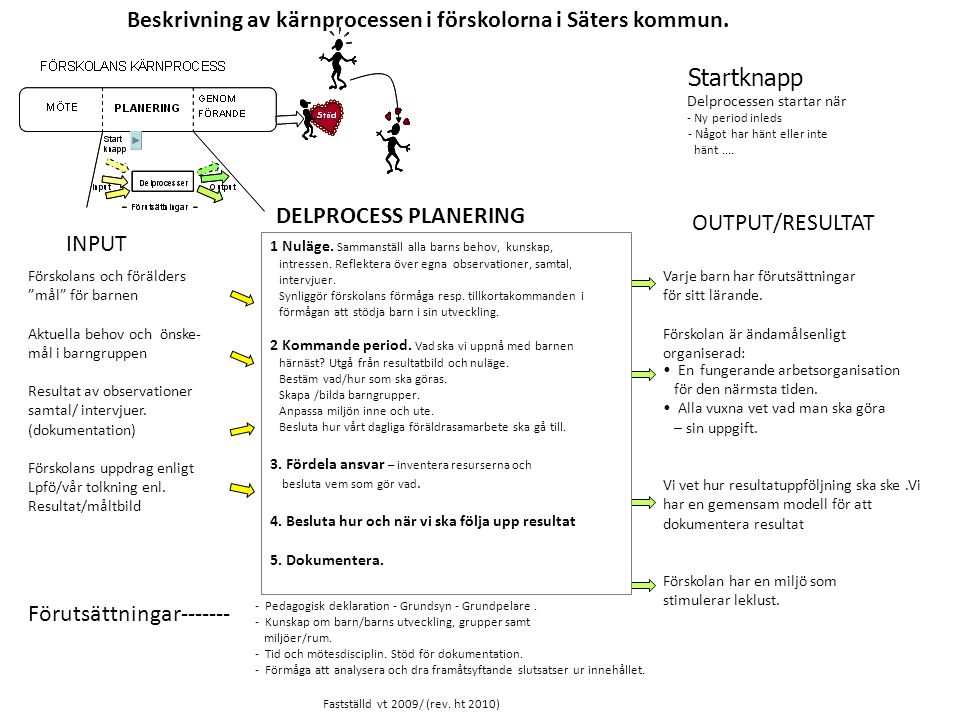 Beskrivning av kärnprocessen i förskolorna i Säters kommun.