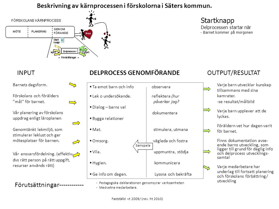 Beskrivning av kärnprocessen i förskolorna i Säters kommun.