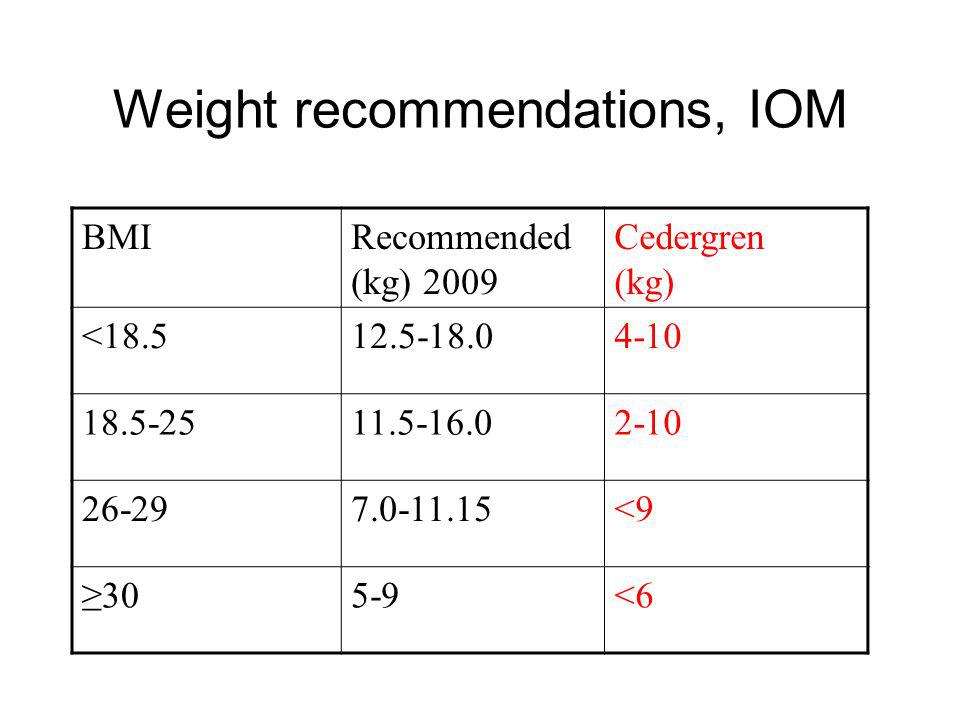 Weight recommendations, IOM