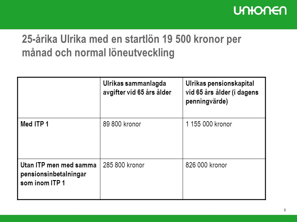 25-årika Ulrika med en startlön kronor per månad och normal löneutveckling