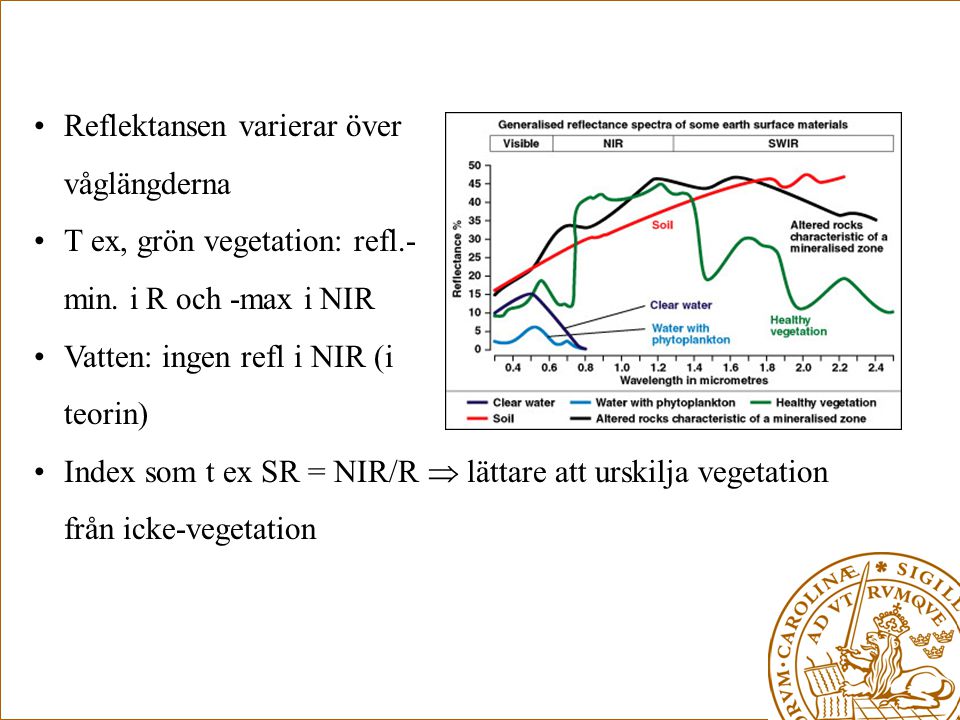 Reflektansen varierar över våglängderna T ex, grön vegetation: refl.-