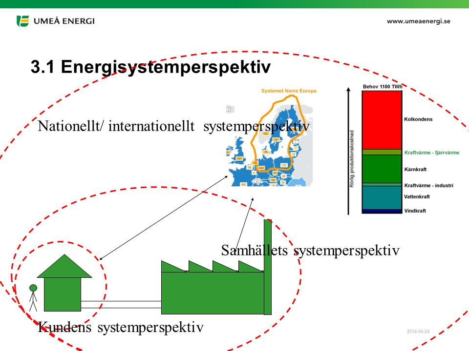 3.1 Energisystemperspektiv