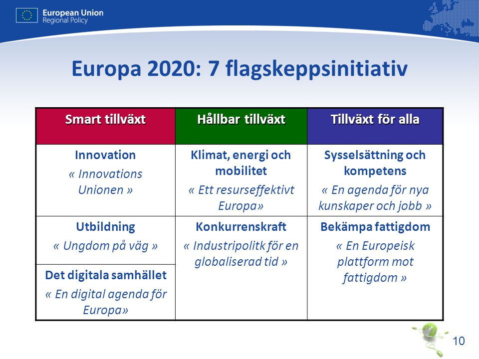 Europa 2020: 7 flagskeppsinitiativ