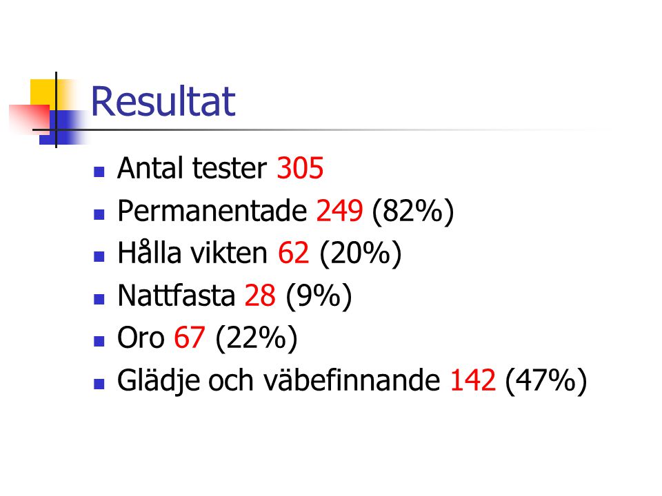 Resultat Antal tester 305 Permanentade 249 (82%) Hålla vikten 62 (20%)