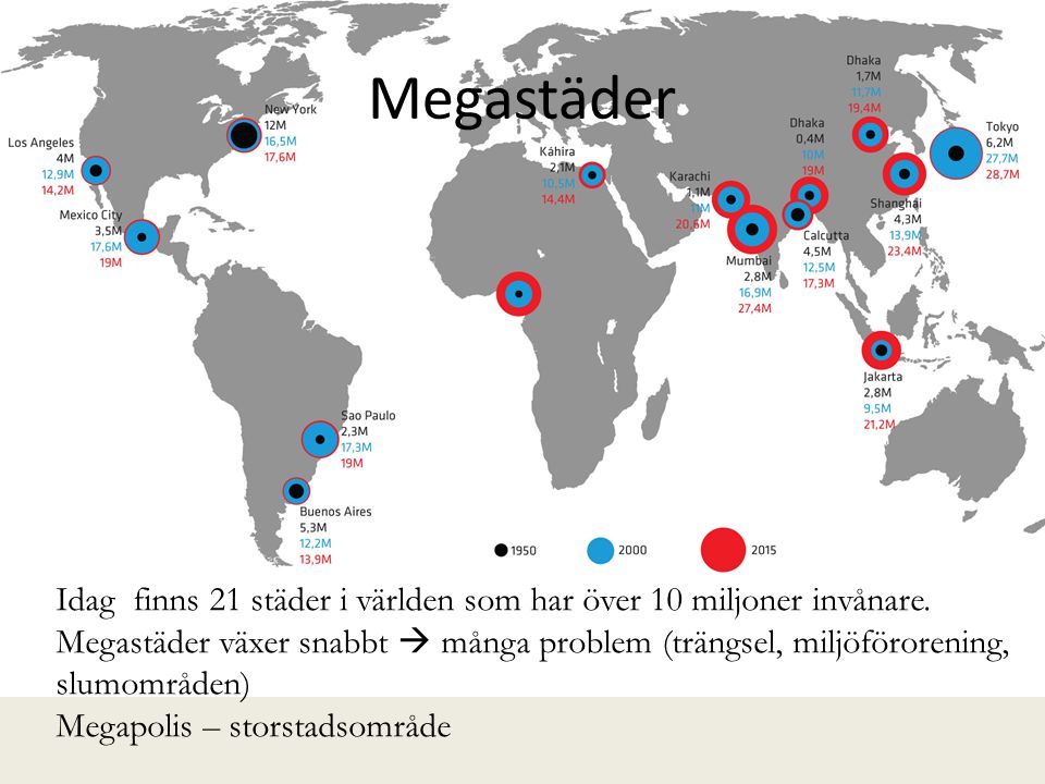 Megastäder Idag finns 21 städer i världen som har över 10 miljoner invånare.