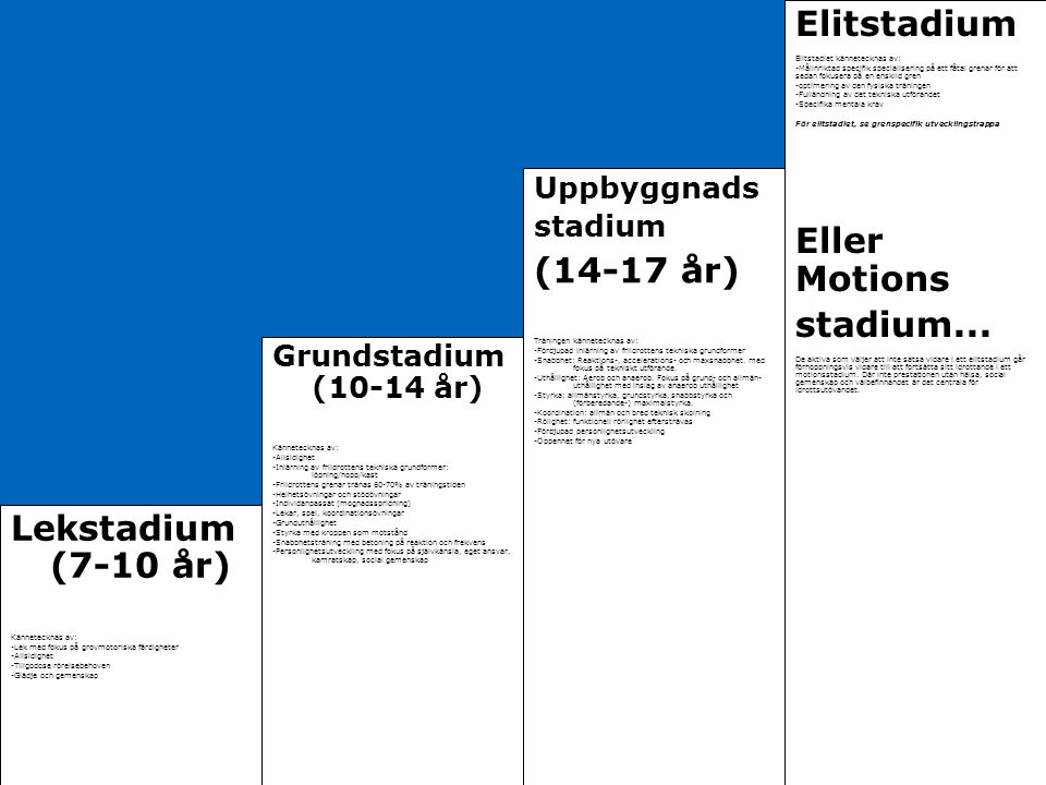 Elitstadium Eller Motions stadium... (14-17 år) Lekstadium (7-10 år)