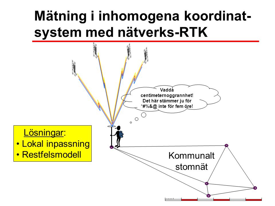 Mätning i inhomogena koordinat-system med nätverks-RTK