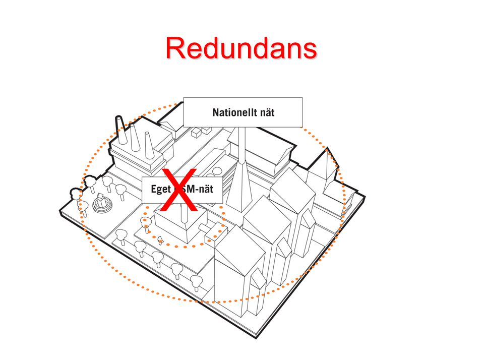 Redundans X